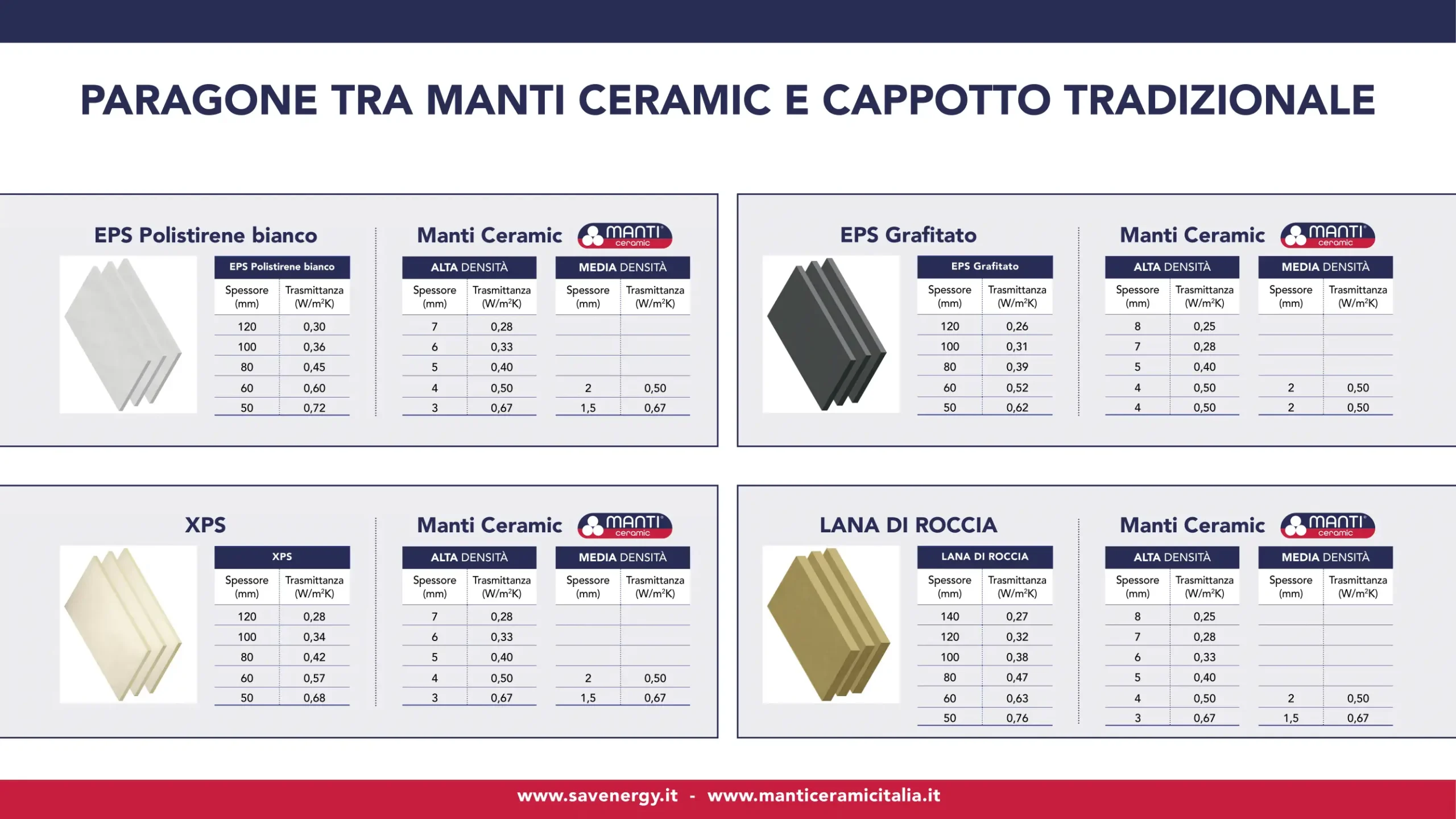 servizio 3- ISOLAMENTO TERMO-ACUSTICO-all a-savenergy-manti ceramic-brochure digitale_gio240725-7